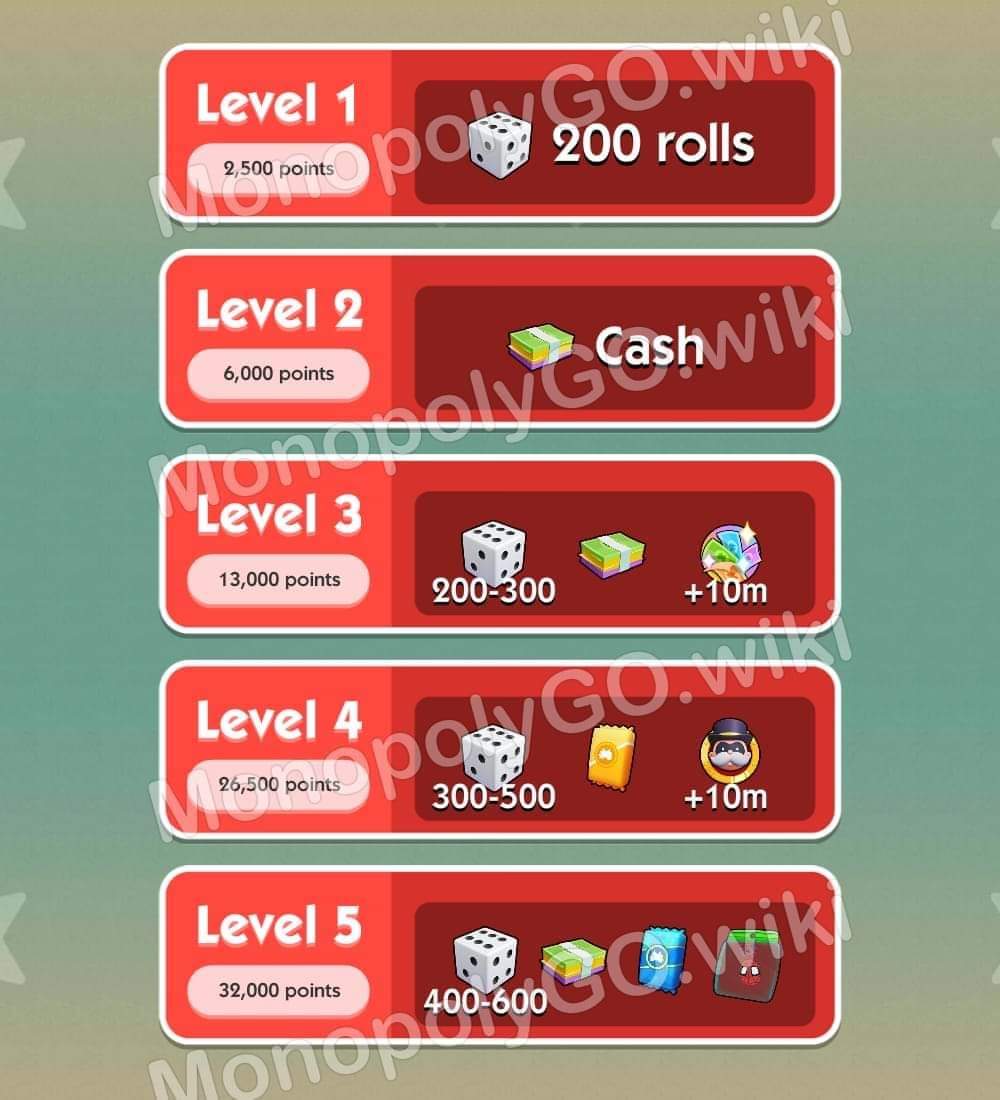 Monopoly Go -Amazing Partner Event - 1 Slot Full Carry. (Non Rush) Pro Carry.